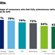 Photo: Deloitte study